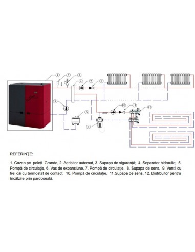 Cazan pe peleti Alfa Plam Grande 28 kW