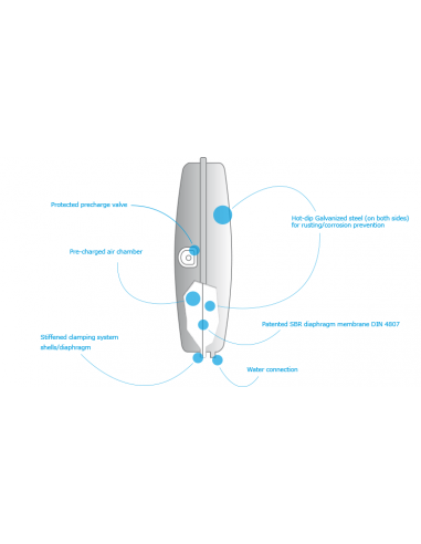 Vas expansiune extra plat 12 L - 3 bar, Aquasystem