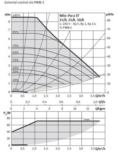 Grup de pompare Pumpfix SOLAR Simple cu pompa Wilo, DN20, HERZ
