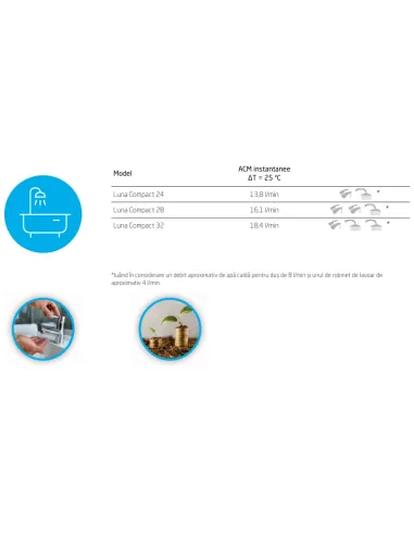 Centrala termica pe gaz, in condensare, Baxi Luna Compact 24 E + kit evacuare