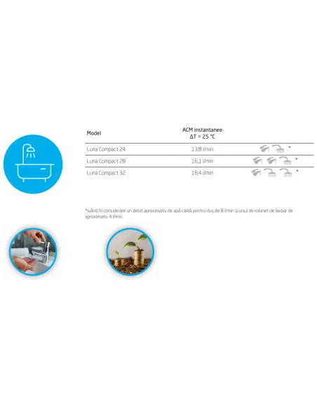 Centrala termica pe gaz, in condensare, Baxi Luna Compact 24 E + kit evacuare