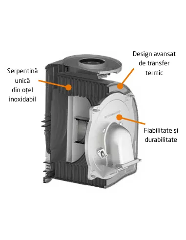 Centrala termica pe gaz, in condensare, Baxi Luna Compact 24 E + kit evacuare