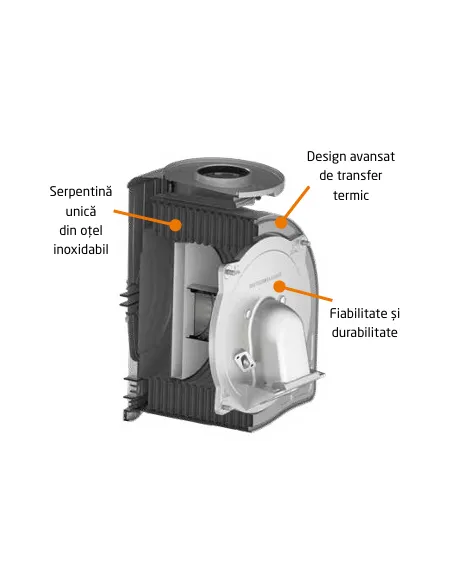 Centrala termica pe gaz, in condensare, Baxi Luna Compact 24 E + kit evacuare