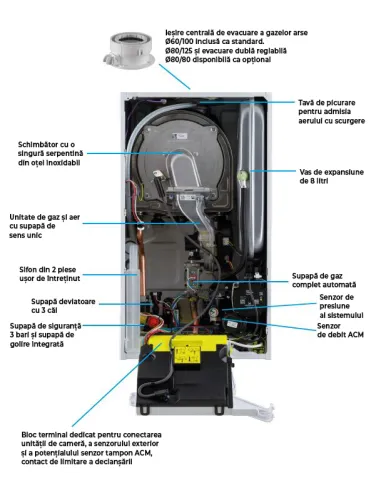 Centrala termica pe gaz, in condensare, Baxi Luna Compact 24 E + kit evacuare