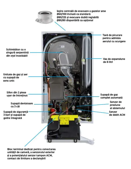 Centrala termica pe gaz, in condensare, Baxi Luna Compact 24 E + kit evacuare