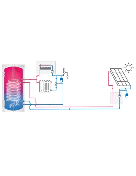 Boiler termoelectric, stativ, 200 L, cu 2 serpentine in paralel, Tesy