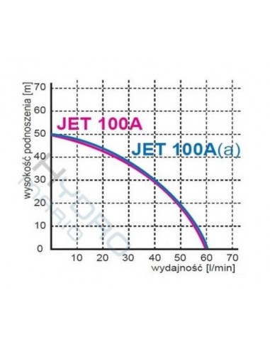 Hidrofor cu rezervor 24L Omnigena JET100A/24, 60l/min, 1100 W