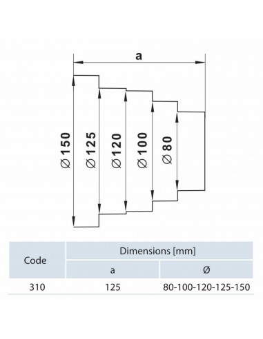 Reductie plastic pentru ventilatie, PVC, Vents