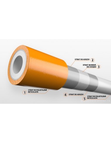 Teava pentru incalzire in pardoseala cu bariera de oxigen Purmo PE-X PENTA 17x2mm - colac 240m