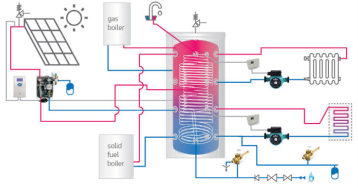 Schema montaj